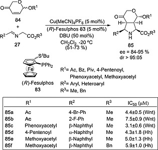 Scheme 22