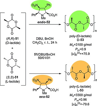 Scheme 13