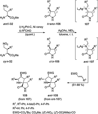 Scheme 28