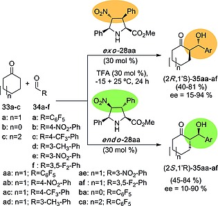 Scheme 8