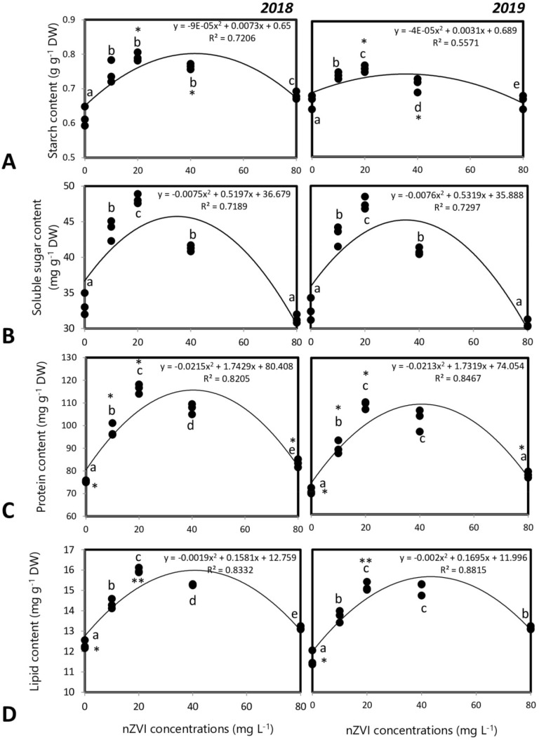 Fig. 9