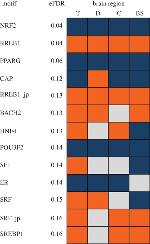 Figure 2.