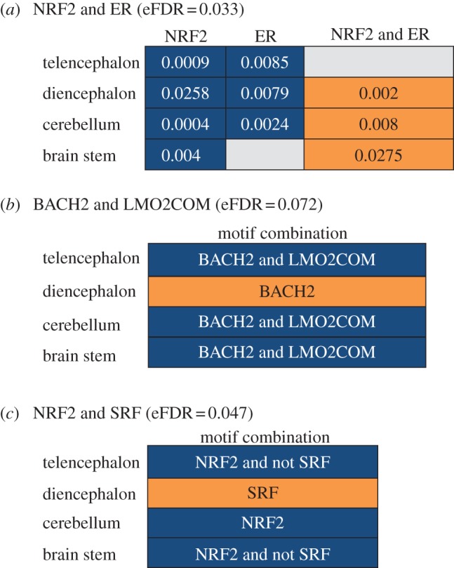 Figure 3.