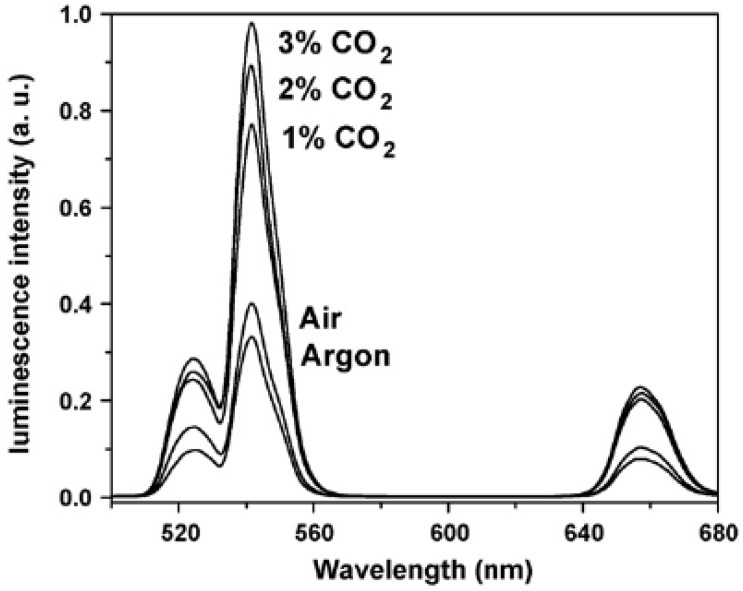 Figure 14