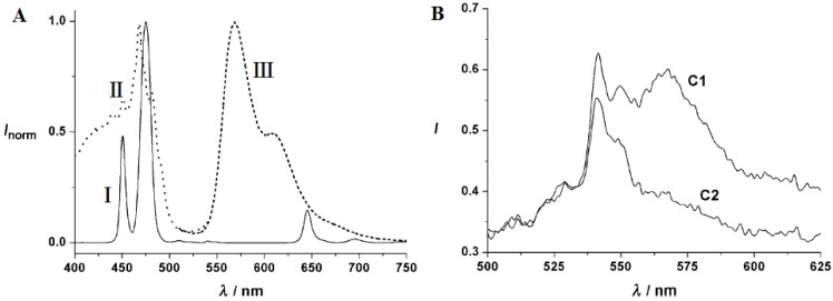 Figure 12