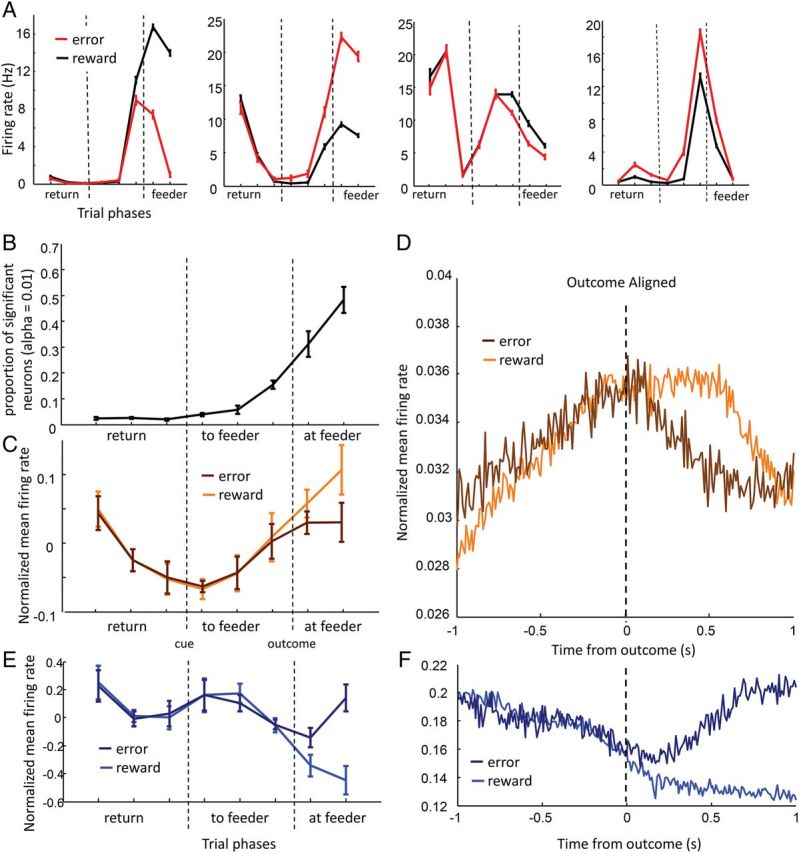 Figure 4.