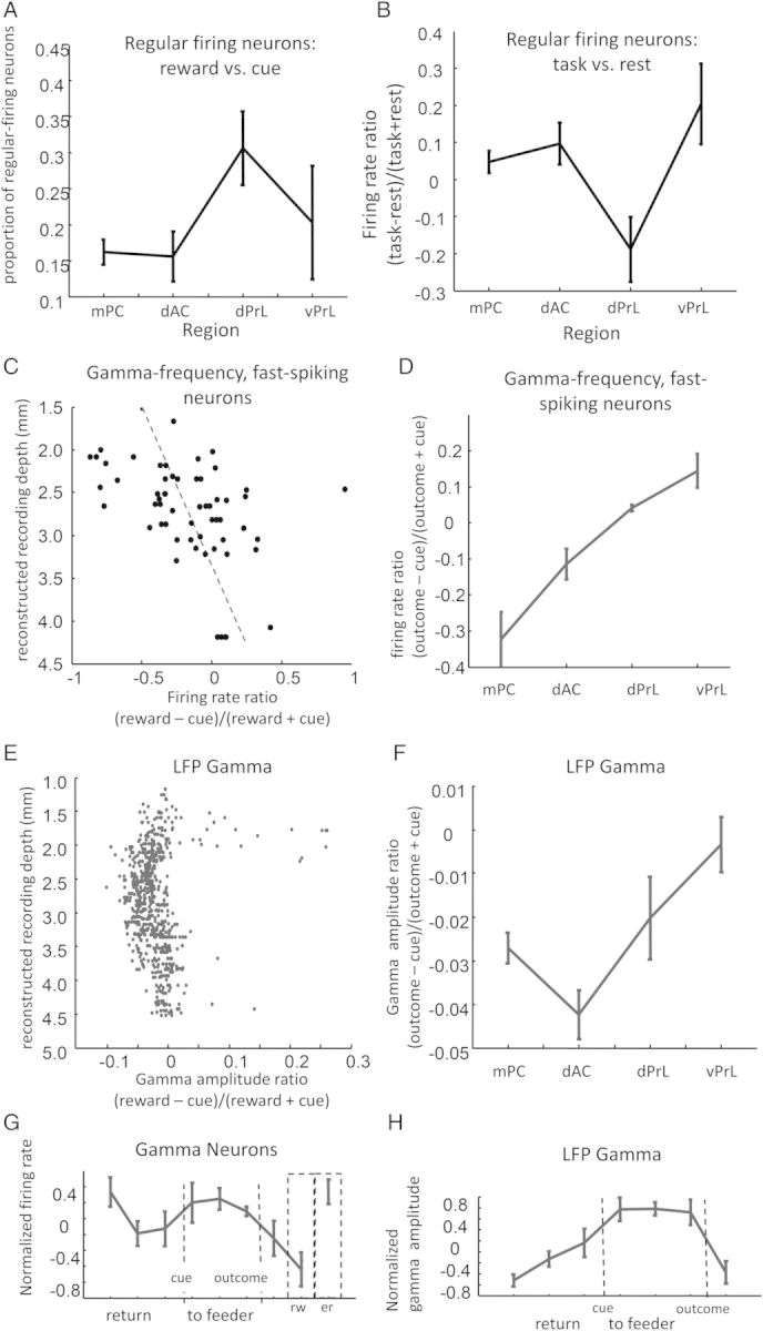 Figure 6.