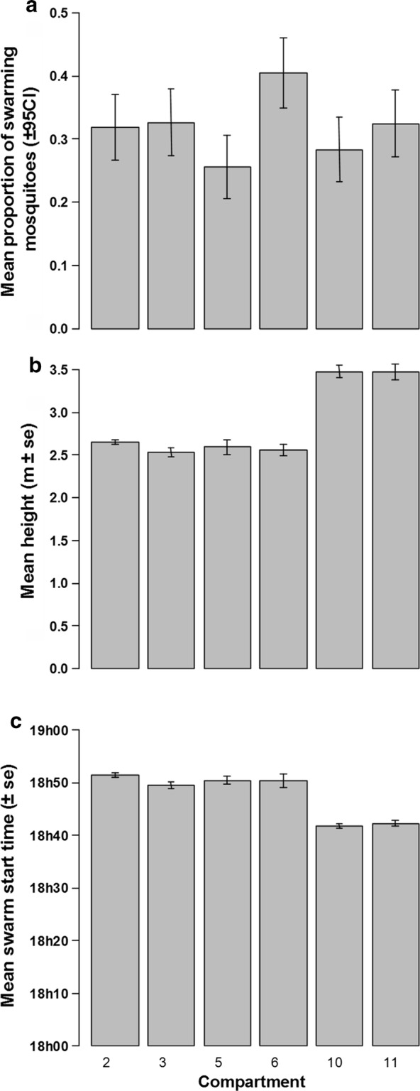 Fig. 5