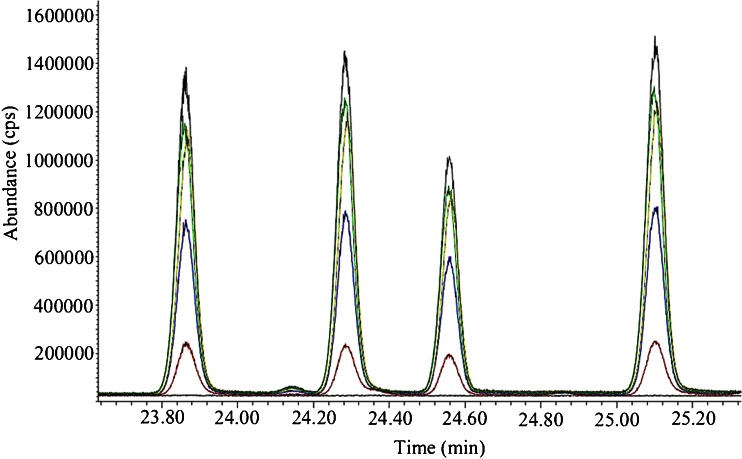 Fig. 2