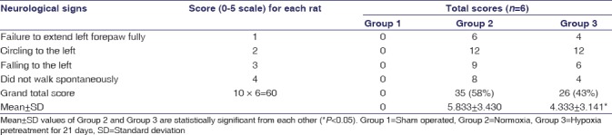 graphic file with name IJPharm-50-185-g004.jpg