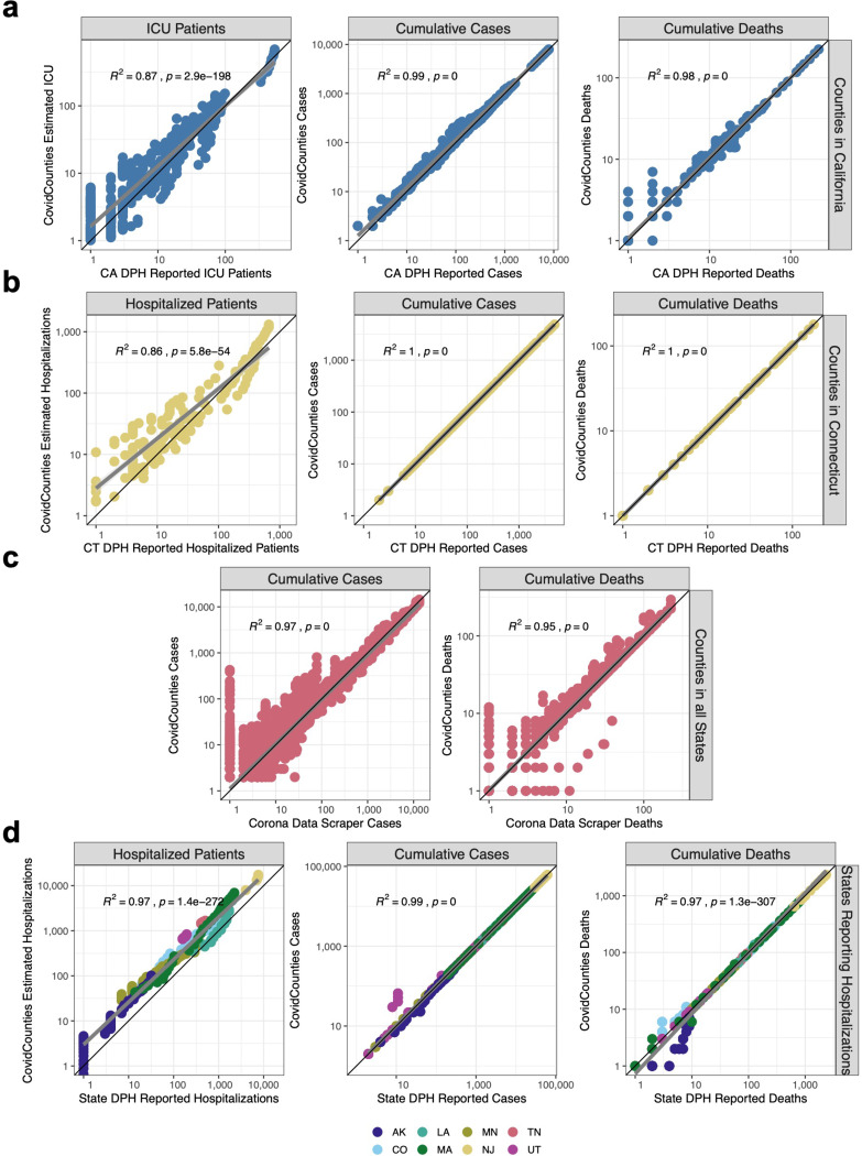 Figure 2: