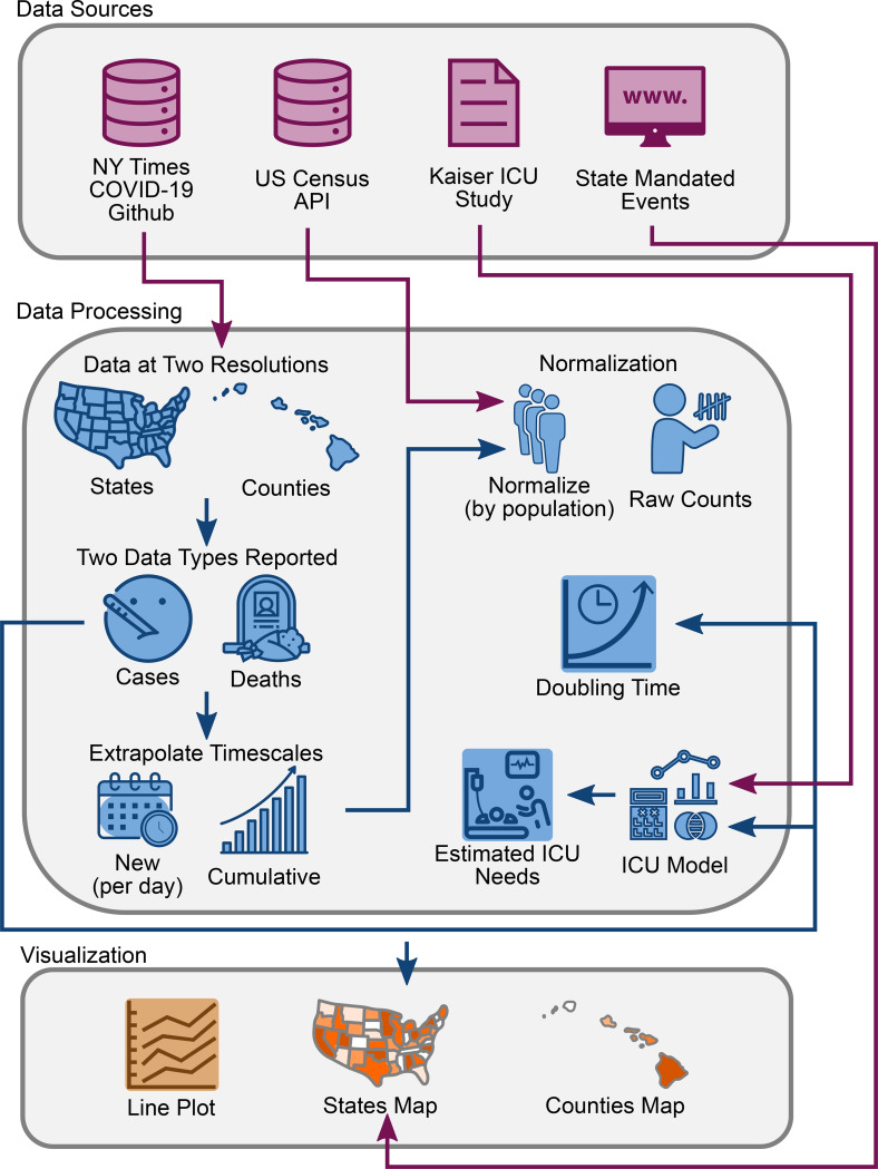 Figure 1: