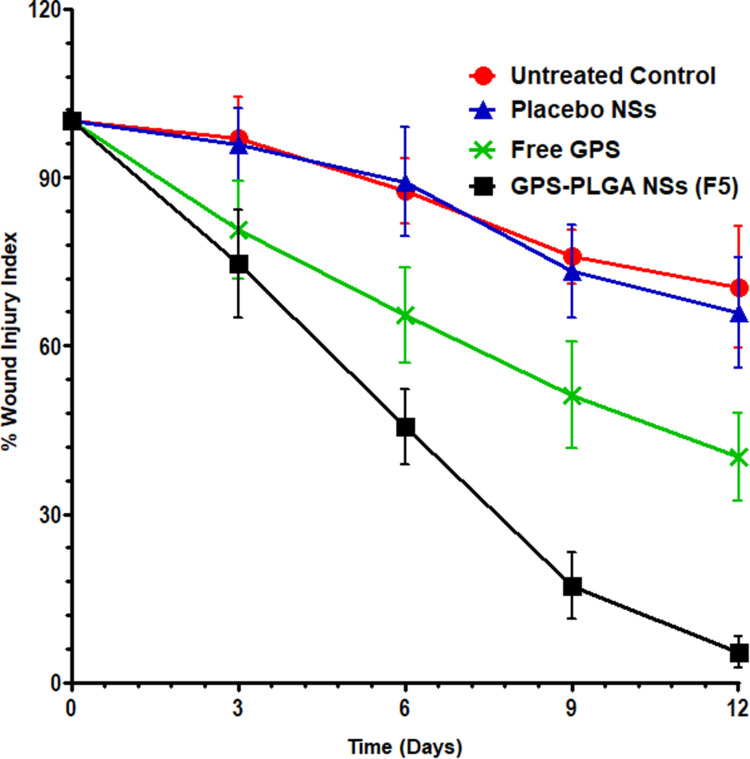 Figure 11