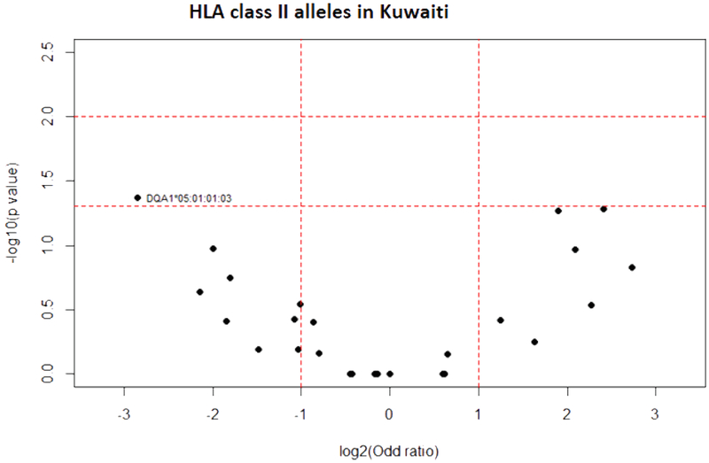 Fig. 9.