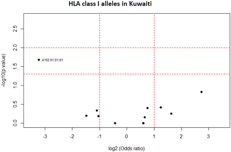 Fig. 8.