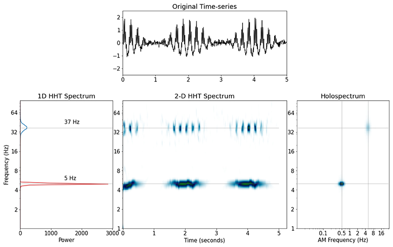 Figure 4