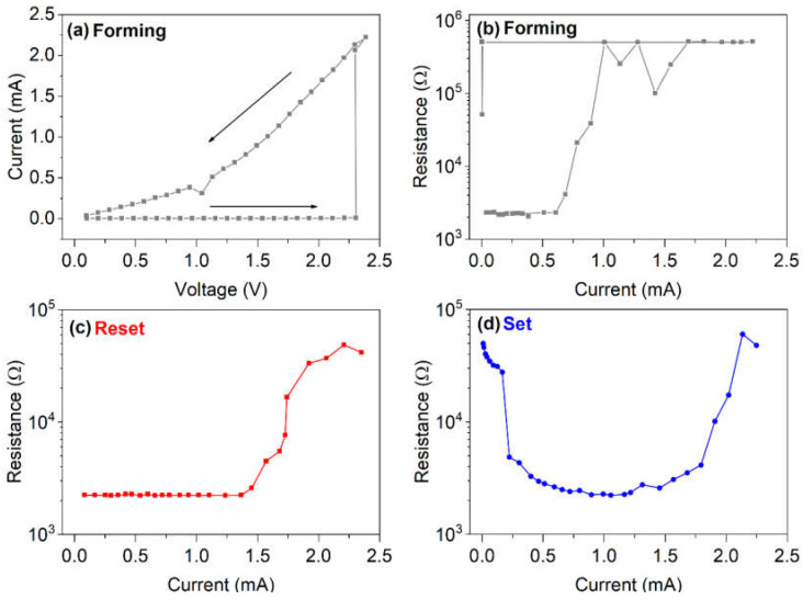 Figure 5