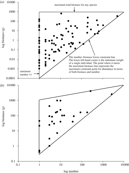 Figure 4.