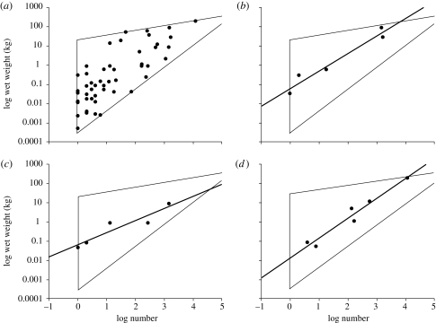 Figure 5.