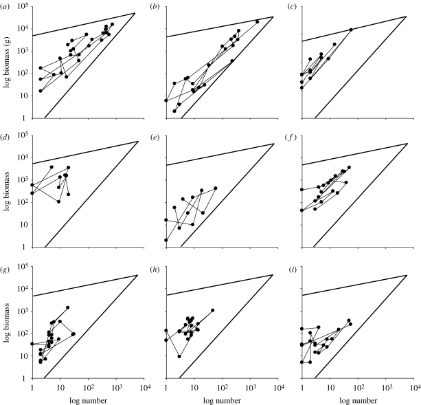 Figure 6.