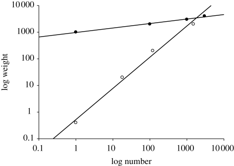 Figure 2.