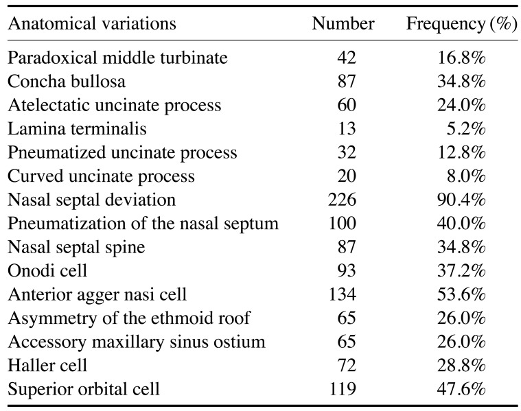 graphic file with name isd-49-103-i002.jpg