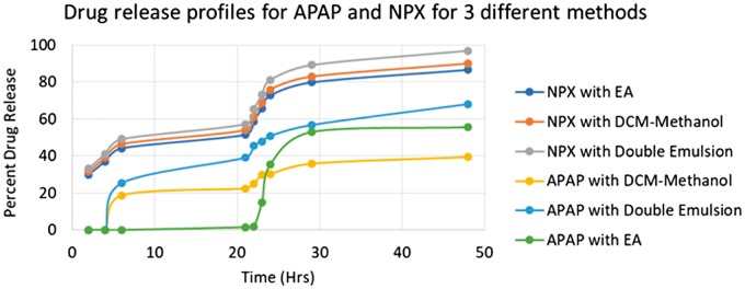 Figure 15.