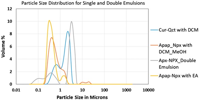 Figure 13.