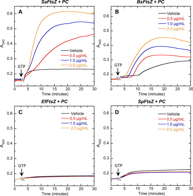 Fig. 2