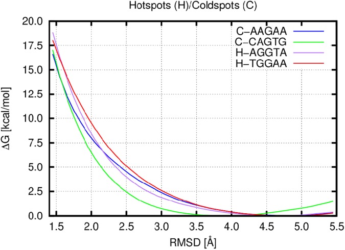 Fig 5