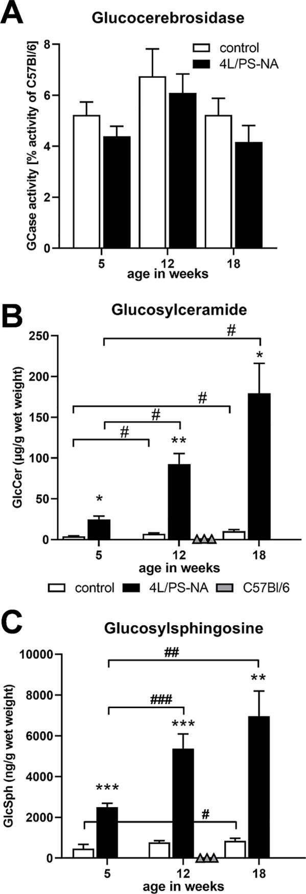 Fig 5