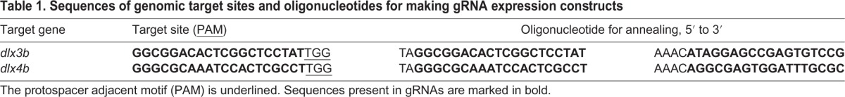 graphic file with name biolopen-6-026211-i1.jpg