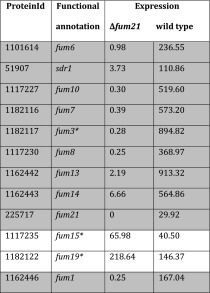 graphic file with name 10482_2017_952_Tab2_HTML.jpg