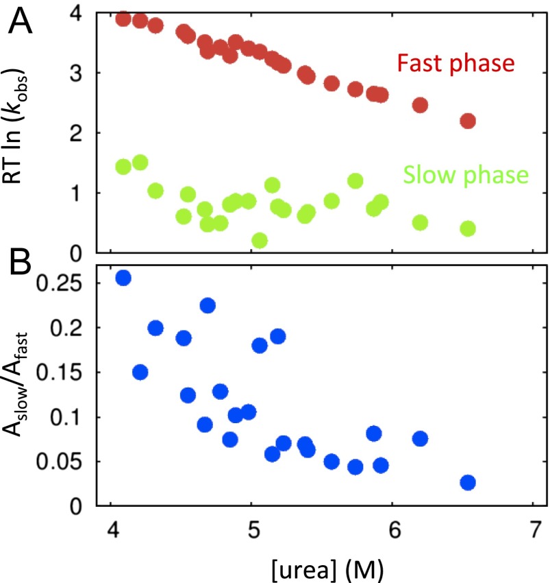 Fig. S3.