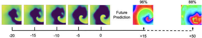 Figure 15