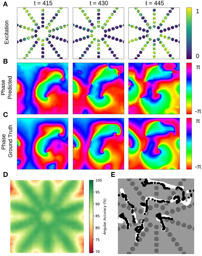 Figure 11