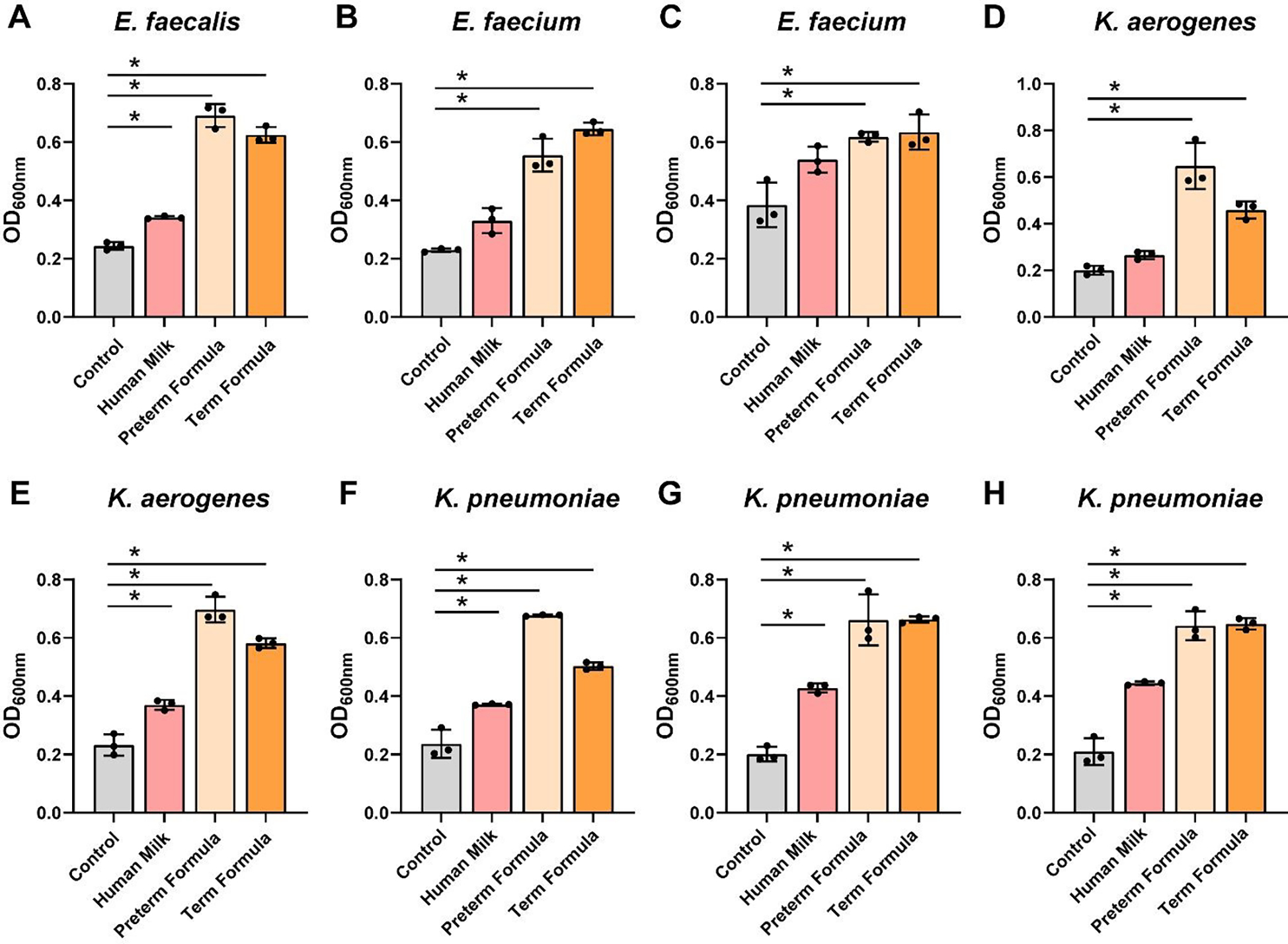 Figure 7: