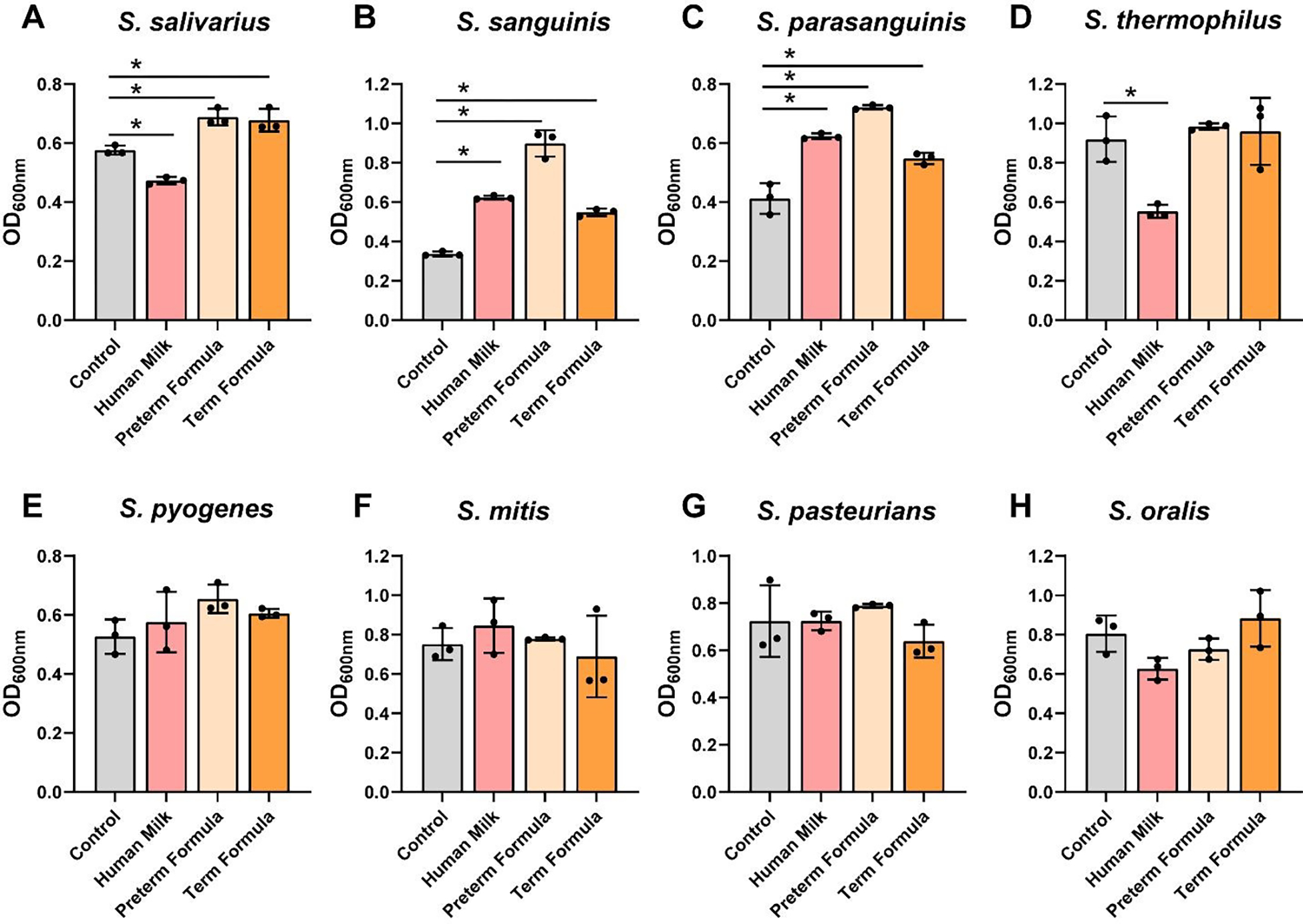 Figure 5: