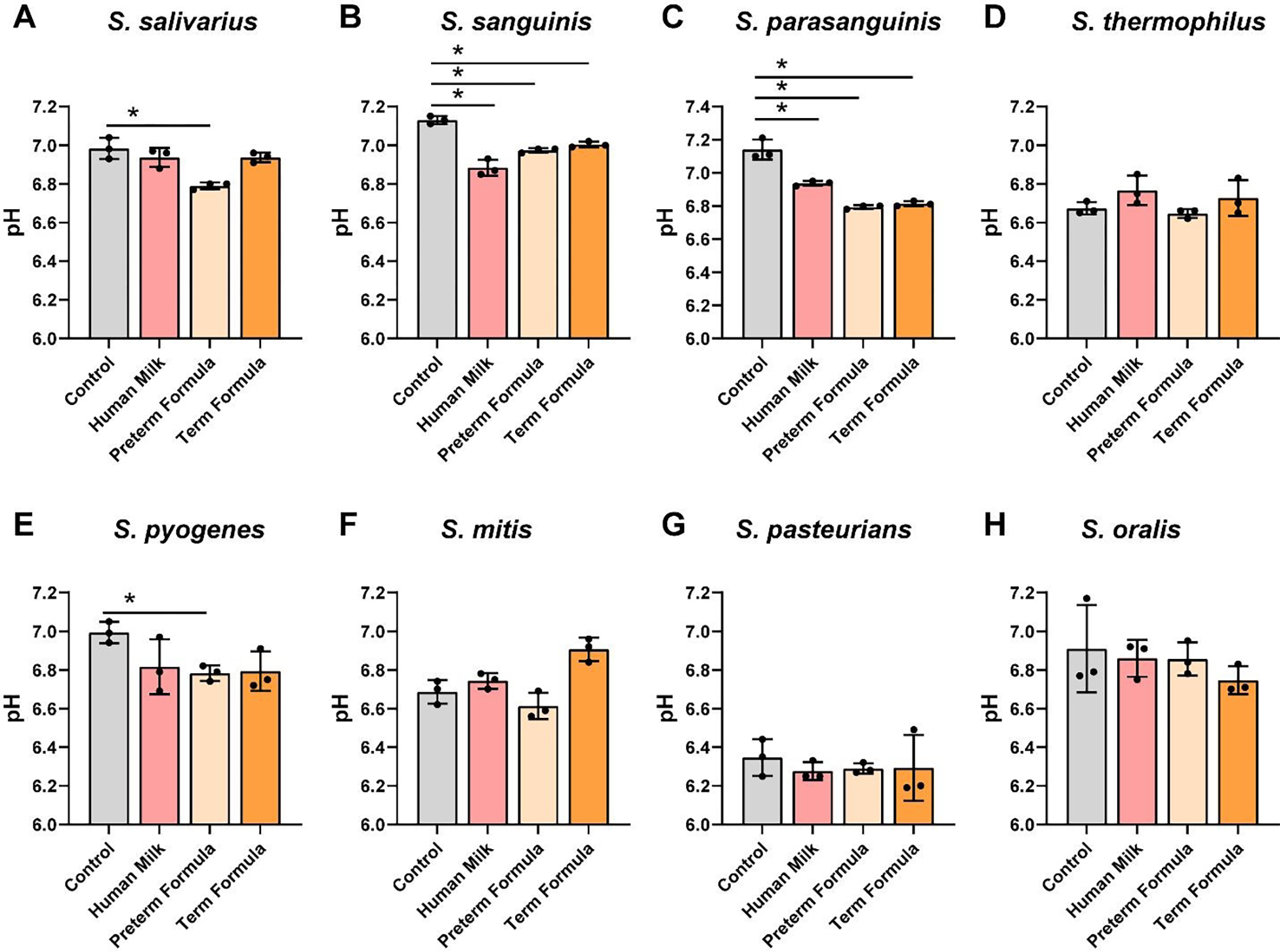 Figure 6: