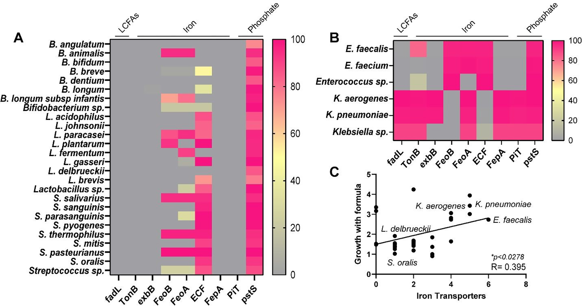 Figure 10.