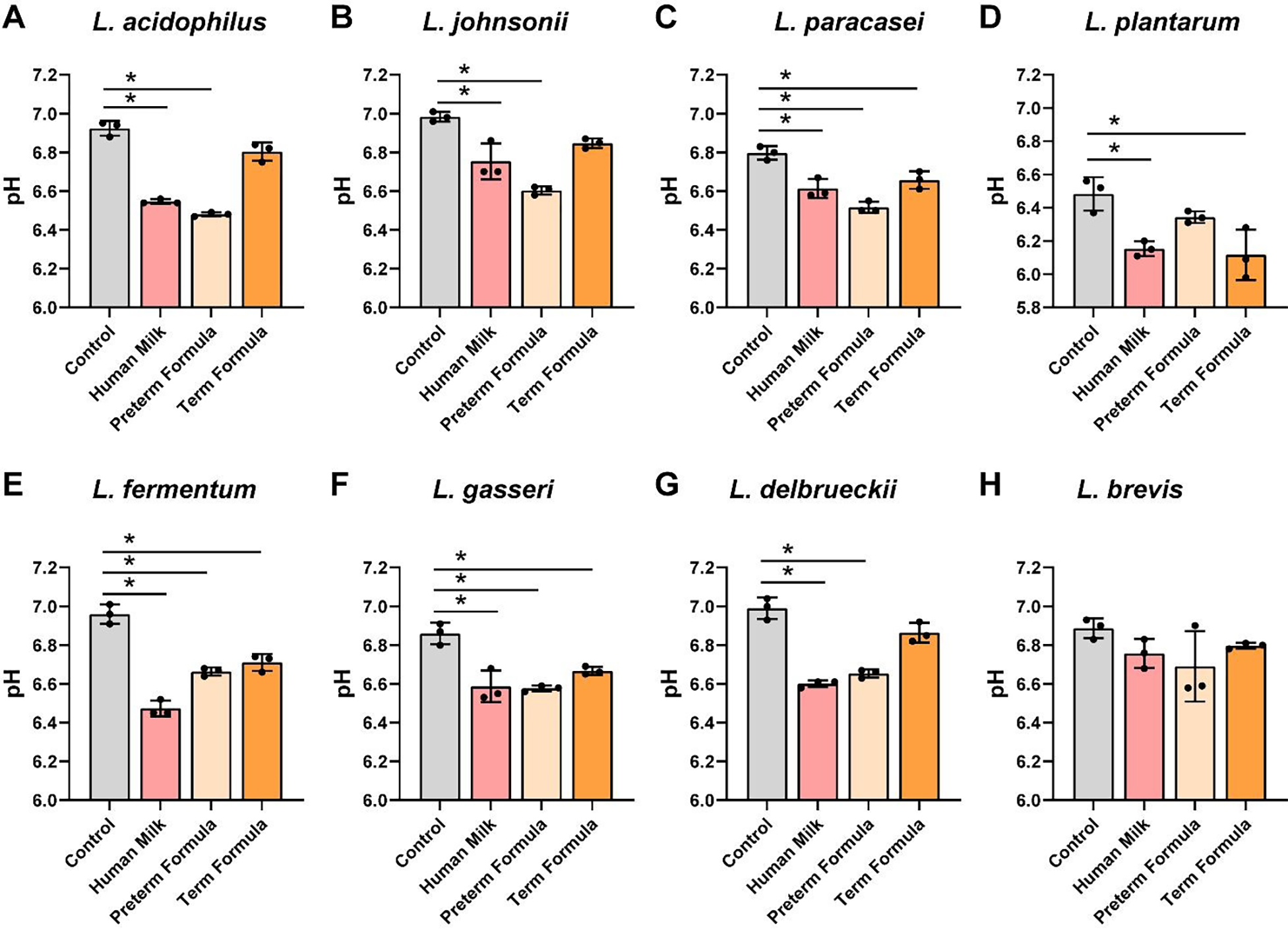 Figure 4: