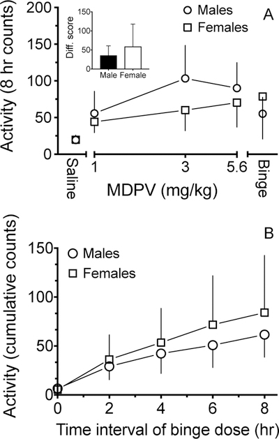 Fig. 4: