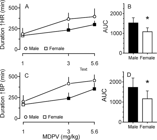 Fig. 2: