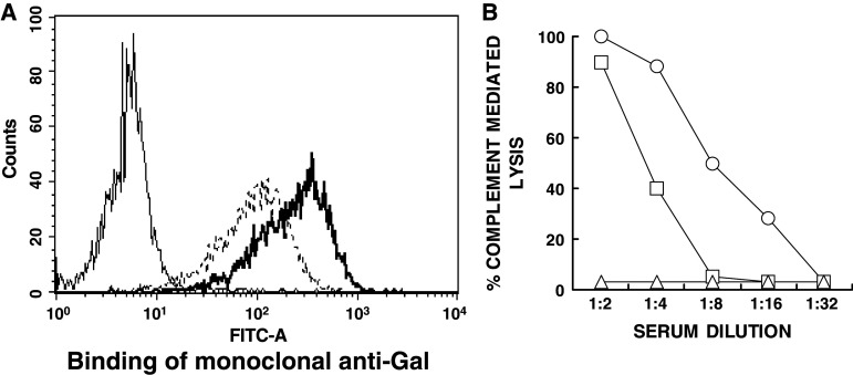 Fig. 7