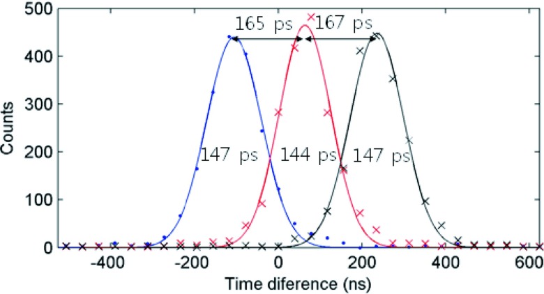 FIG. 9.