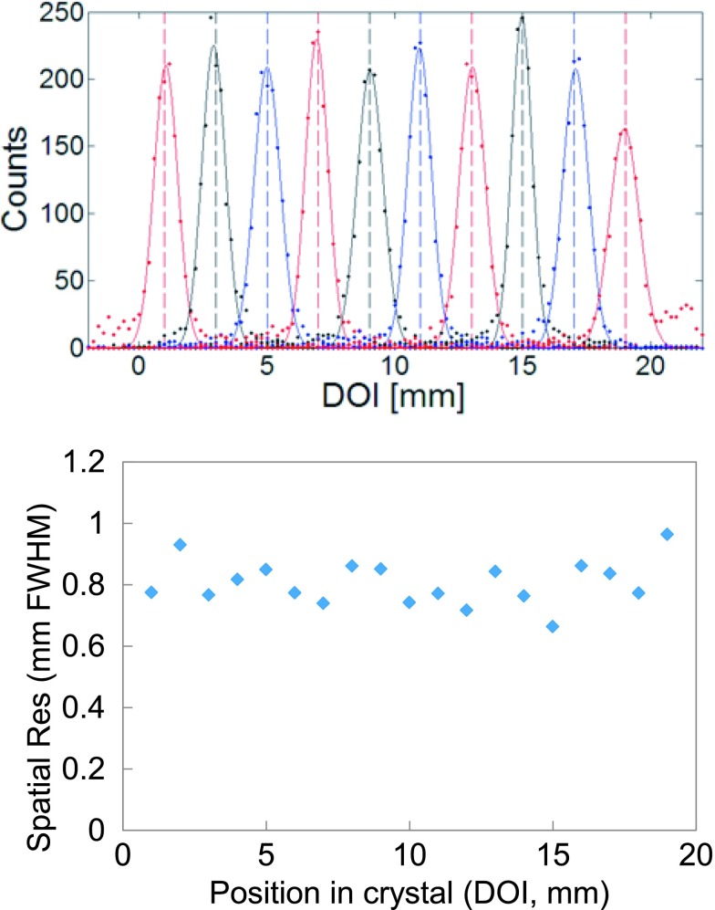 FIG. 10.