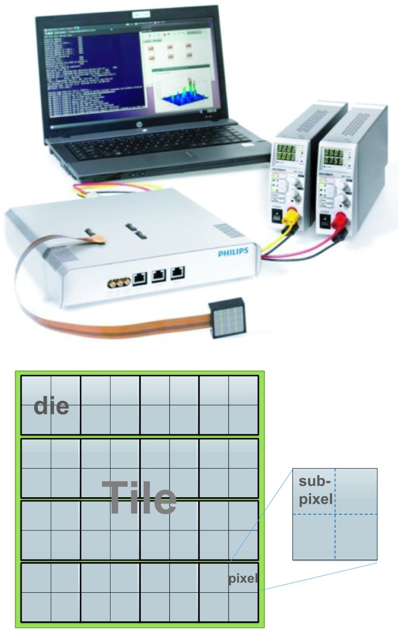 FIG. 2.