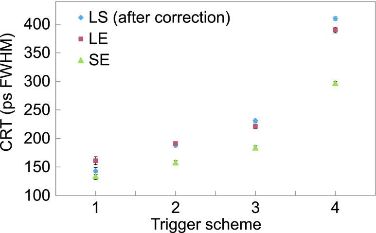 FIG. 7.