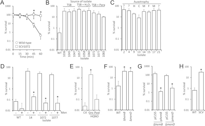 FIG 6