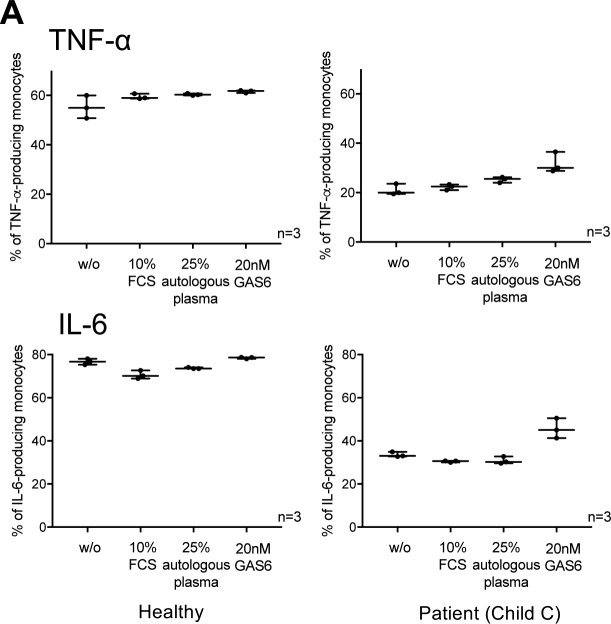 Figure S11.